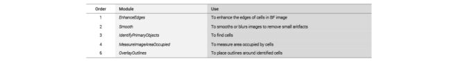 Monitoring Confluency Of Adherent Cells In Multi Well Plates Using The