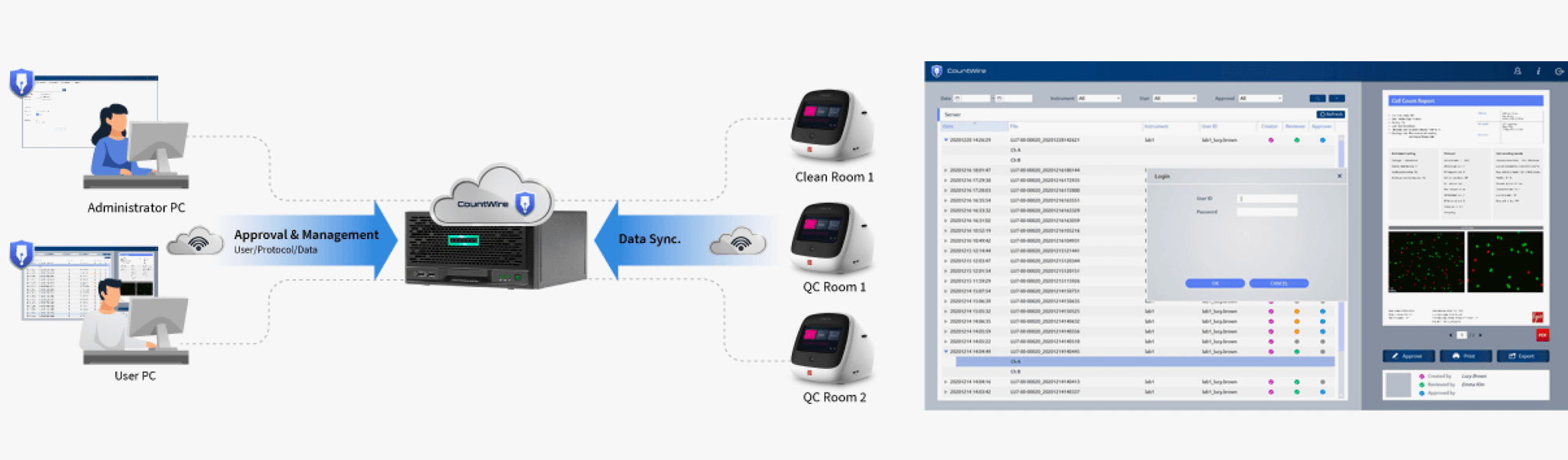 LUNA‑FX7™ Automated Cell Counter | Logos Biosystems