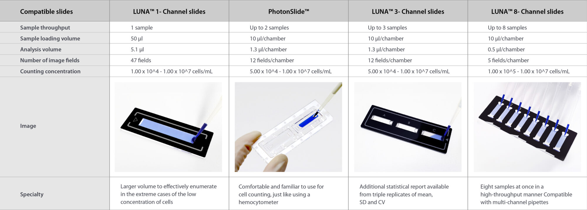 The counting slide options and their specifications